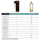 Sultry (Wild Musk) - Perfume Oil Rollerball (5 mL)