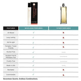 Tempted (coconut kiss) - Perfume Oil Rollerball (5 mL)